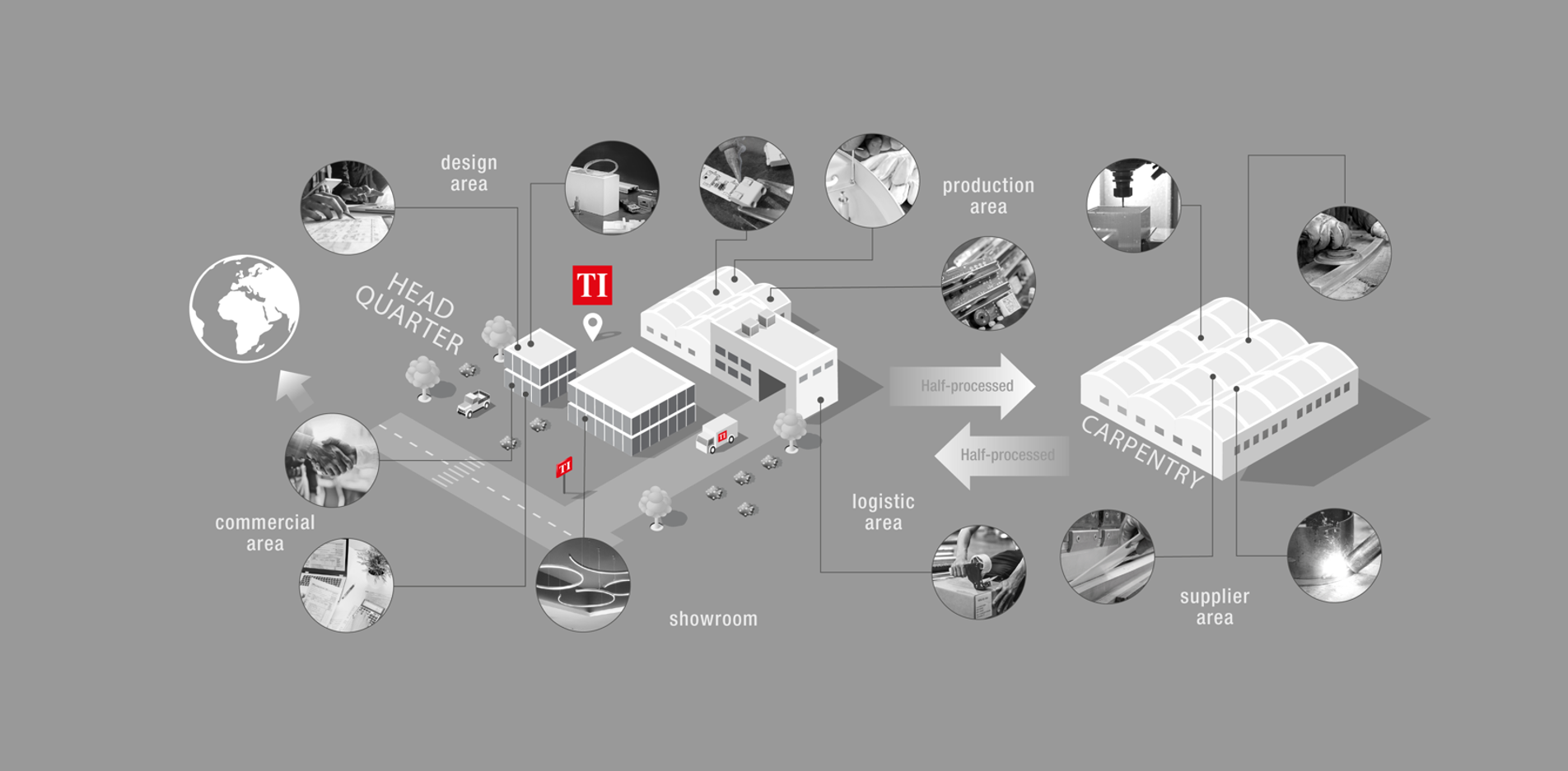 TeamItalia - Company profile